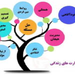 مهارت های زندگی